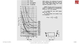 22 March 2023
Ponti e Grandi Strutture - A.A. 2022/23
Lezione #03: piastre per impalcati
228
 