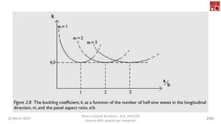22 March 2023
Ponti e Grandi Strutture - A.A. 2022/23
Lezione #03: piastre per impalcati
248
 