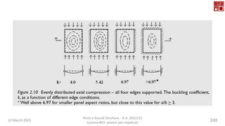 22 March 2023
Ponti e Grandi Strutture - A.A. 2022/23
Lezione #03: piastre per impalcati
249
 