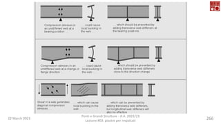 22 March 2023
Ponti e Grandi Strutture - A.A. 2022/23
Lezione #03: piastre per impalcati
266
 