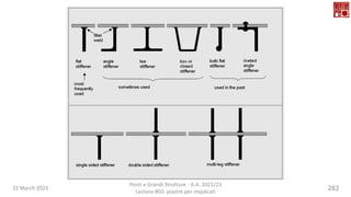 22 March 2023
Ponti e Grandi Strutture - A.A. 2022/23
Lezione #03: piastre per impalcati
282
 