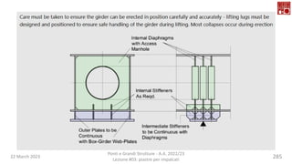 22 March 2023
Ponti e Grandi Strutture - A.A. 2022/23
Lezione #03: piastre per impalcati
285
 