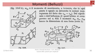 22 March 2023
Ponti e Grandi Strutture - A.A. 2022/23
Lezione #03: piastre per impalcati
30
Momenti (Belluzzi)
 
