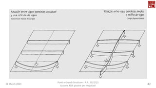 22 March 2023
Ponti e Grandi Strutture - A.A. 2022/23
Lezione #03: piastre per impalcati
42
 