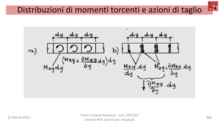 22 March 2023
Ponti e Grandi Strutture - A.A. 2022/23
Lezione #03: piastre per impalcati
64
Distribuzioni di momenti torcenti e azioni di taglio
 