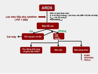 PGS-ĐÀO-XUÂN-CƠ-NCOV-BYT-Cập-nhật.ppt