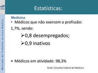 Estatísticas:MedicinaMédicos que não exercem a profissão:1,7%, sendo:0,8 desempregados;