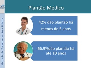 Plantão Médico     Pouca variação no sudeste, comparado ao resto do BrasilMercado de Trabalho na área Médica