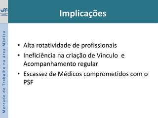 InsatisfaçõesSalário (relativamente baixo e socialmente incompatível)Recompensa financeira da clínica centrada em procedimentos – mais vantajosaSobrecarga de trabalhoInstabilidade do vínculo empregatício (não éconcursado)Sujeição do médico aos contratantes e problemas políticosPrecariedade (material, equipamento,segurança)Inadimplência de saláriosMercado de Trabalho na área Médica