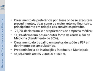 Médicos em atividade: 98,3%fonte: Conselho Federal de MedicinaMercado de Trabalho na área Médica