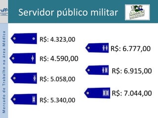 Recursos vêm exclusivamente do Orçamento da União e, ao contrário do SUS, não recebe recursos conforme número e complexidade de atendimentos.Mercado de Trabalho na área Médica