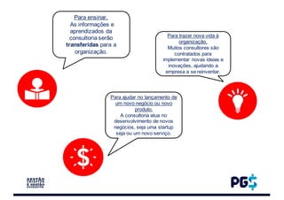 Para ensinar.
As informações e
aprendizados da
consultoria serão
transferidas para a
organização.
Para trazer nova vida à
organização.
Muitos consultores são
contratados para
implementar novas ideias e
inovações, ajudando a
empresa a se reinventar.
Para ajudar no lançamento de
um novo negócio ou novo
produto.
A consultoria atua no
desenvolvimento de novos
negócios, seja uma startup
seja ou um novo serviço.
 