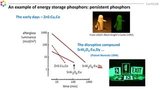 The early days – ZnS:Cu,Co
The disruptive compound
SrAl2O4:Eu,Dy ...
From LEGO’s Black Knight’s Castle (1992)
(Patent Nemoto 1994)
An example of energy storage phosphors: persistent phosphors
 