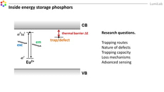 Eu2+
exc
em trap/defect
thermal barrier DE Research questions.
Trapping routes
Nature of defects
Trapping capacity
Loss mechanisms
Advanced sensing
Inside energy storage phosphors
 