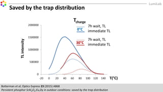 Botterman et al, Optics Express 23 (2015) A868
Persistent phosphor SrAl2O4:Eu,Dy in outdoor conditions: saved by the trap distribution
T(°C)
TLintensity
7h wait, TL
immediate TL
7h wait, TL
immediate TL
Tcharge
0°C
30°C
Saved by the trap distribution
 