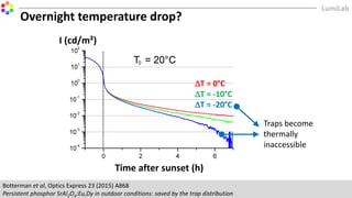 Botterman et al, Optics Express 23 (2015) A868
Persistent phosphor SrAl2O4:Eu,Dy in outdoor conditions: saved by the trap distribution
Overnight temperature drop?
I (cd/m²)
Time after sunset (h)
DT = 0°C
DT = -10°C
DT = -20°C
Traps become
thermally
inaccessible
 