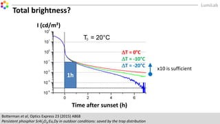 Botterman et al, Optics Express 23 (2015) A868
Persistent phosphor SrAl2O4:Eu,Dy in outdoor conditions: saved by the trap distribution
Total brightness?
I (cd/m²)
Time after sunset (h)
DT = 0°C
DT = -10°C
DT = -20°C
1h
x10 is sufficient
 