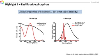Highlight 1 – Red fluoride phosphors
Excitation
Moon et al. , Opt. Mater. Express, 2016, 6, 782.
Optical properties are excellent… But what about stability?
Emission
 