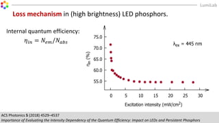 Loss mechanism in (high brightness) LED phosphors.
ACS Photonics 5 (2018) 4529–4537
Importance of Evaluating the Intensity Dependency of the Quantum Efficiency: Impact on LEDs and Persistent Phosphors
Internal quantum efficiency:
𝜂𝑖𝑛 = 𝑁𝑒𝑚/𝑁𝑎𝑏𝑠
 