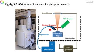 Highlight 2 - Cathodoluminescence for phosphor research
Temperature
stage
EDX detector
Electron detectors
Spectrograph
ICCD
SEM chamber
Optical fiber
Beam blanker
Pulse
generator
 