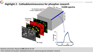 51200 spectra
Highlight 2 - Cathodoluminescence for phosphor research
Poelman and Smet, Physica B 439 (2014) 35–40
Time resolved microscopic cathodoluminescence spectroscopy for phosphor research
 