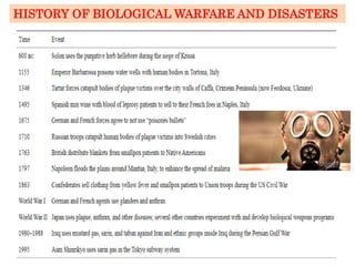 HISTORY OF BIOLOGICAL WARFARE AND DISASTERS
 