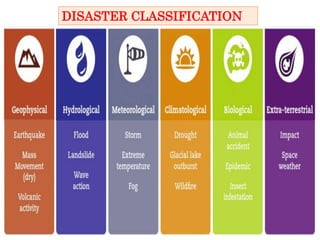 DISASTER CLASSIFICATION
 