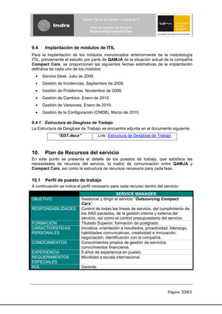 Máster Oficial en Gestión Integral de TI

                                Plan de Gestión del Servicio
                                Outsourcing Compact Cars



9.4     Implantación de módulos de ITIL
Para la implantación de los módulos mencionados anteriormente de la metodología
ITIL, previamente al estudio por parte de QAMJA de la situación actual de la compañía
Compact Cars, se proporcionan las siguientes fechas estimativas de la implantación
definitiva de cada uno de los módulos:
       Service Desk. Julio de 2009.
       Gestión de Incidencias. Septiembre de 2009.
       Gestión de Problemas. Noviembre de 2009.
       Gestión de Cambios. Enero de 2010.
       Gestión de Versiones. Enero de 2010.
       Gestión de la Configuración (CMDB). Marzo de 2010.

9.4.1 Estructura de Desglose de Trabajo
La Estructura de Desglose de Trabajo se encuentra adjunta en el documento siguiente:
               “EDT.docx”              Link: Estructura de Desglose de Trabajo



10.     Plan de Recursos del servicio
En este punto se presenta el detalle de los puestos de trabajo, que satisface las
necesidades de recursos del servicio, la matriz de comunicación entre QAMJA y
Compact Cars, así como la estructura de recursos necesaria para cada fase.

10.1    Perfil de puesto de trabajo
A continuación se indica el perfil necesario para cada recurso dentro del servicio:
                                                 SERVICE MANAGER
OBJETIVO                    Gestionar y dirigir el servicio “Outsourcing Compact
                            Cars”.
RESPONSABILIDADES           Control de todas las líneas de servicio, del cumplimiento de
                            los ANS pactados, de la gestión interna y externa del
                            servicio, así como el control presupuestario del servicio.
FORMACIÓN                   Titulado Superior, formación de postgrado.
CARACTERÍSTICAS             Iniciativa, orientación a resultados, proactividad, liderazgo,
PERSONALES                  habilidades comunicativas, creatividad e innovación,
                            negociación, identificación con la compañía.
CONOCIMIENTOS               Conocimientos propios de gestión de servicios,
                            conocimientos financieros.
EXPERIENCIA                 5 años de experiencia en puesto.
REQUERIMIENTOS              Movilidad a escala internacional.
ESPECIALES
ROL                         Gerente.




                                                                             Página: 33/63
 