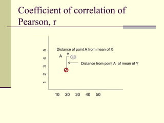Coefficient of Correlation Pearsons .ppt