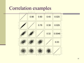 Coefficient of Correlation Pearsons .ppt