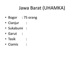 Jawa Barat (UHAMKA)
• Bogor : 75 orang
• Cianjur :
• Sukabumi :
• Garut :
• Tasik :
• Ciamis :