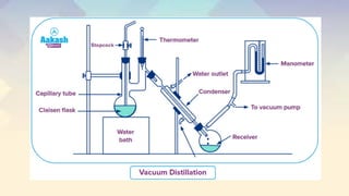 Drying of solvent and chemical in lab .pptx