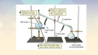 Drying of solvent and chemical in lab .pptx