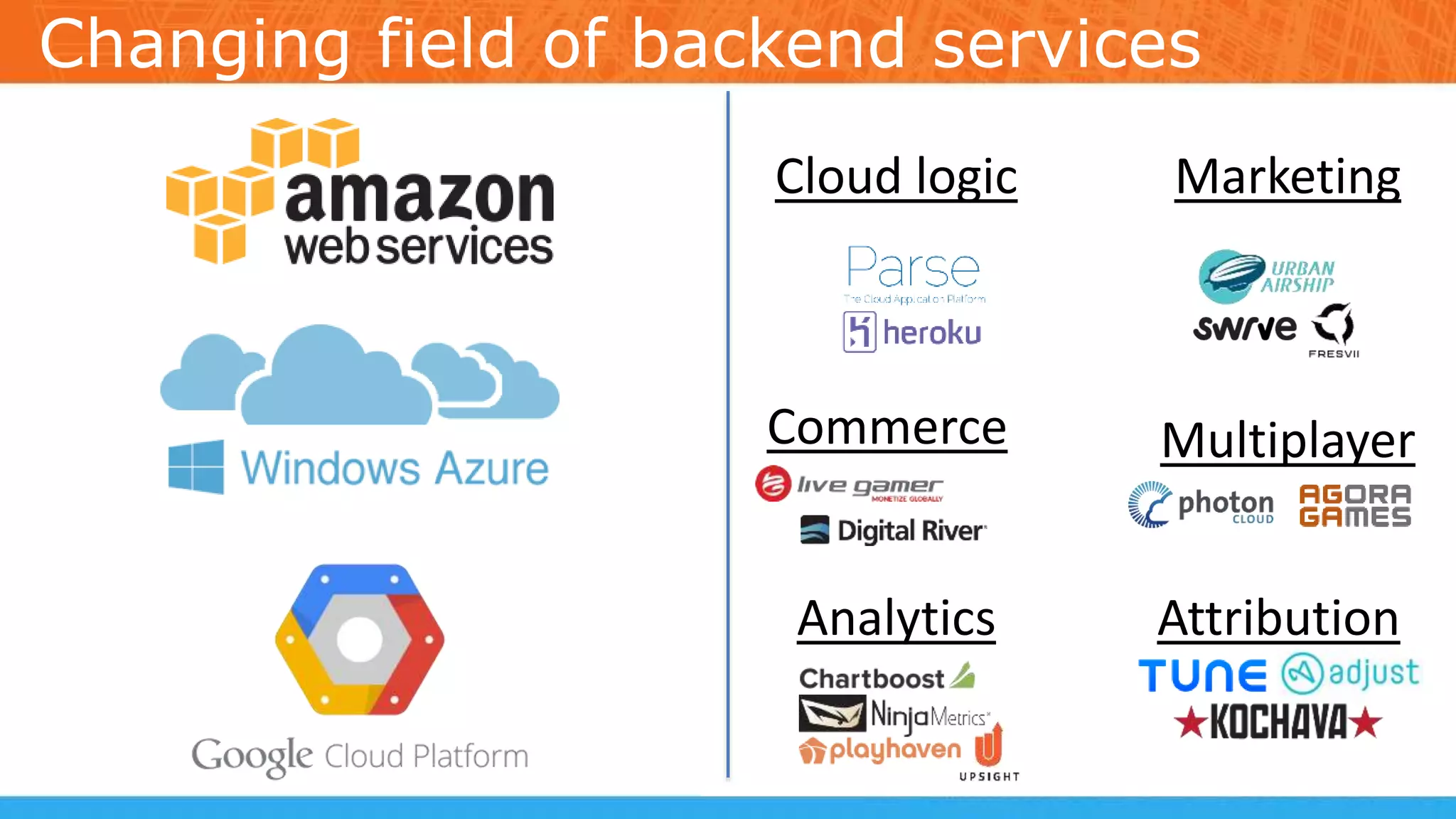 Changing field of backend services
Multiplayer
Analytics
Marketing
Commerce
Cloud logic
Attribution
 