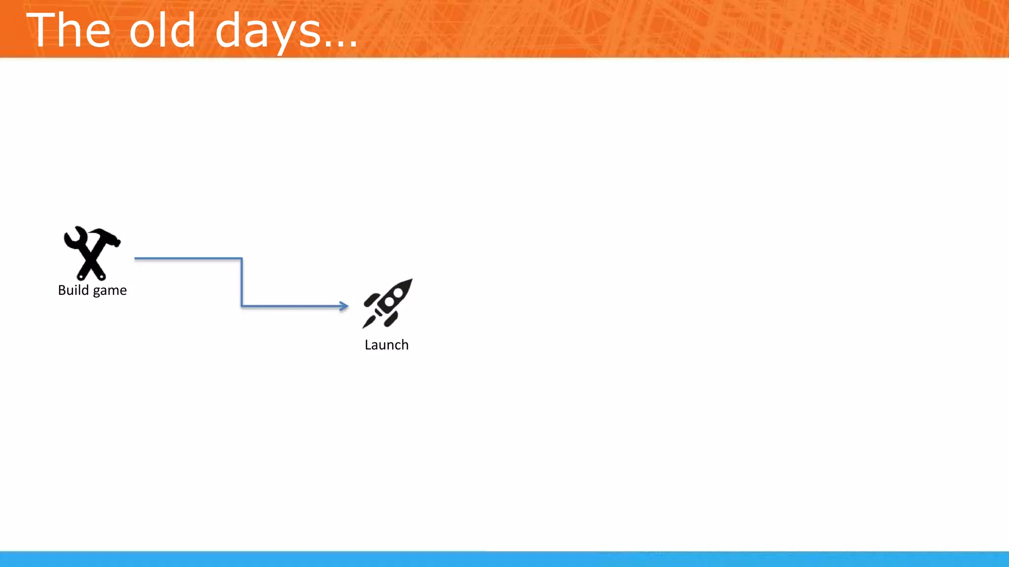 Build game
Launch
The old days…
 