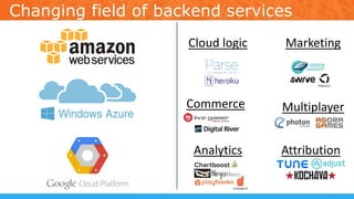 Changing field of backend services
Multiplayer
Analytics
Marketing
Commerce
Cloud logic
Attribution
 