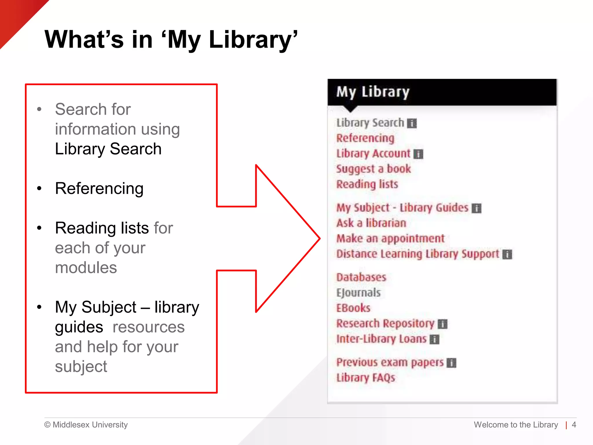 © Middlesex University
What’s in ‘My Library’
Welcome to the Library | 4
• Search for
information using
Library Search
• Referencing
• Reading lists for
each of your
modules
• My Subject – library
guides resources
and help for your
subject
 
