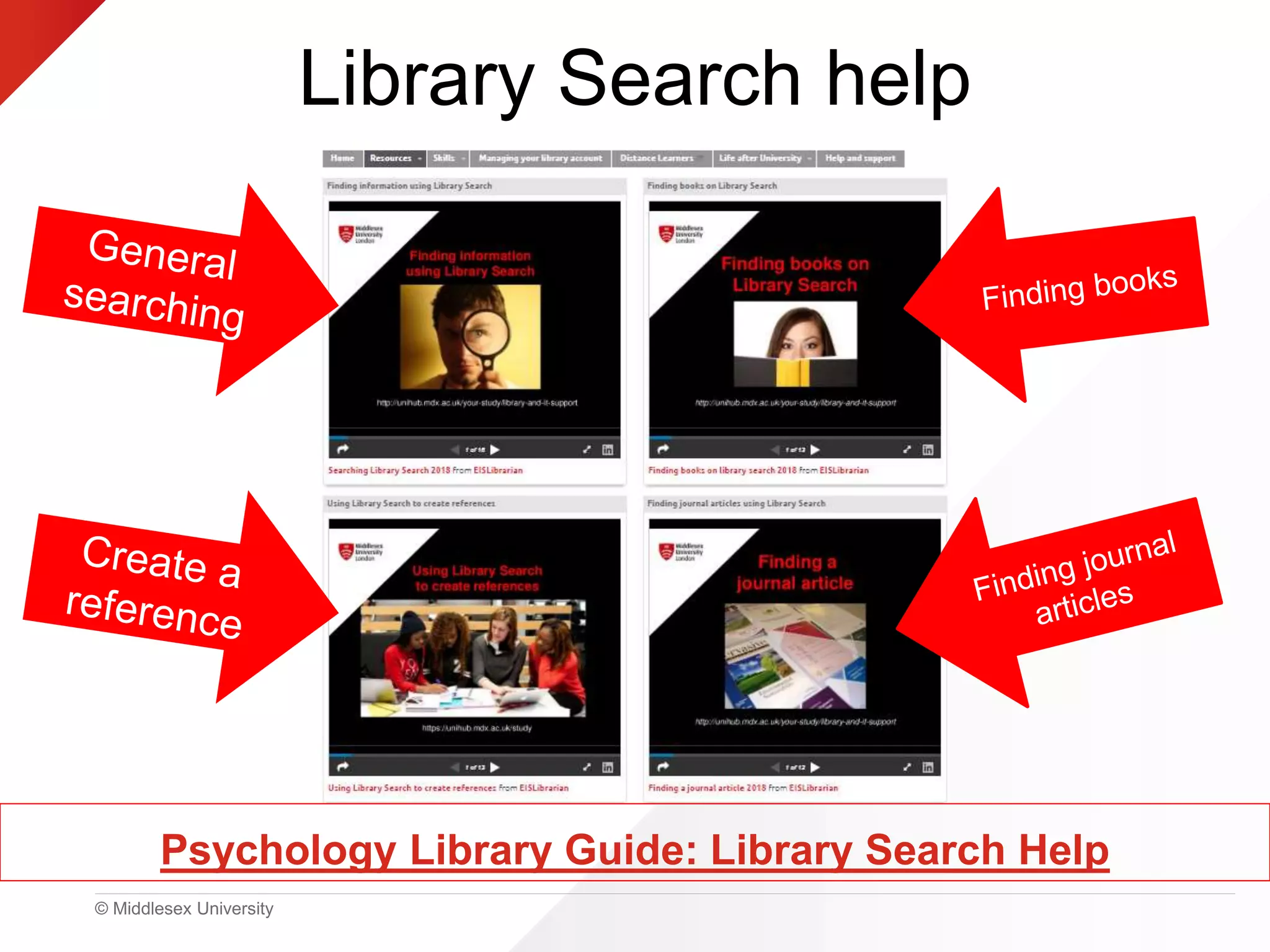 © Middlesex University
Library Search help
Psychology Library Guide: Library Search Help
 