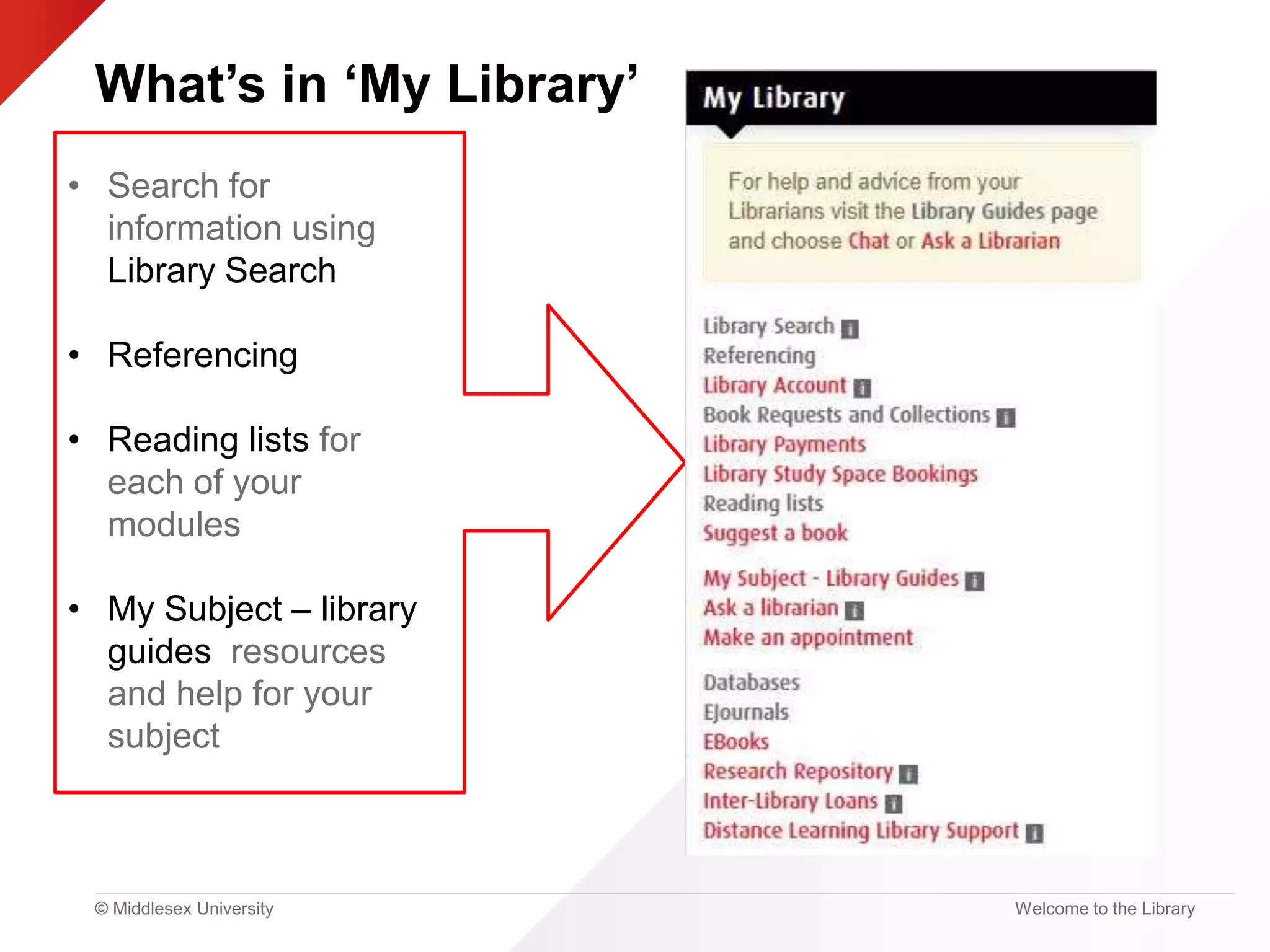 © Middlesex University
What’s in ‘My Library’
Welcome to the Library
• Search for
information using
Library Search
• Referencing
• Reading lists for
each of your
modules
• My Subject – library
guides resources
and help for your
subject
 