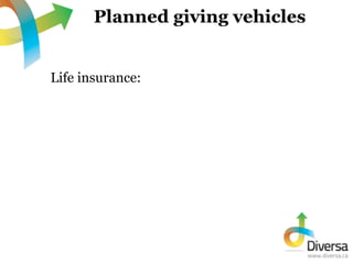 Planned giving vehicles


Life insurance:
 