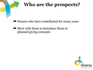 Who are the prospects?


➡ Donors who have contributed for many years
➡ Meet with them to introduce them to
  planned givi...