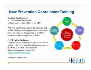 New Prevention Coordinator Training
10
New
Prevention
Coordinator
Training
Problem
Gambling
101
Reporting
Utilizing
Data
Prevention
Foundation
Prevention
Ethics
Strategic
Prevention
Framework
Training Requirements
PG Prevention Coordinators
within 2 years of date of hire if not CPS.
PGS will be offering some of the trainings, and
will be posting training opportunities on website
Other trainings can be approved to meet the
requirement(s) with approved syllabus.
CAPT Online Trainings:
The Introduction to Substance Abuse Prevention
will meet the Prevention Foundation requirement,
and What is the SPF? will meet the
Strategic Prevention Framework
https://captonline.edc.org/
Keep your certificates!
 