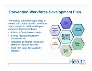 Prevention Workforce Development Plan
We want to utilize this opportunity to
assess our current situation and future
needs in order to build a multi-year
workforce development plan.
• Advisory Committee consulted
• Survey results analyzed by
September 4th
• Results to be shared in webinar
and/or at regional trainings
• Draft Plan to be developed by
October.
9
 