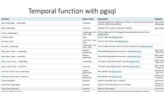 Temporal function with pgsql
 
