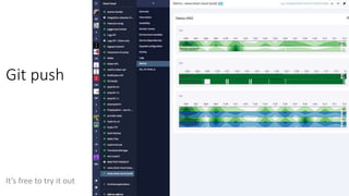 Git push
It’s free to try it out
 