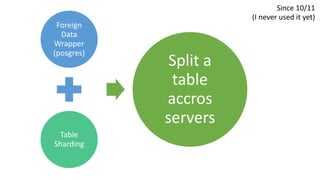 Since 10/11
(I never used it yet)
Foreign
Data
Wrapper
(posgres)
Table
Sharding
Split a
table
accros
servers
 