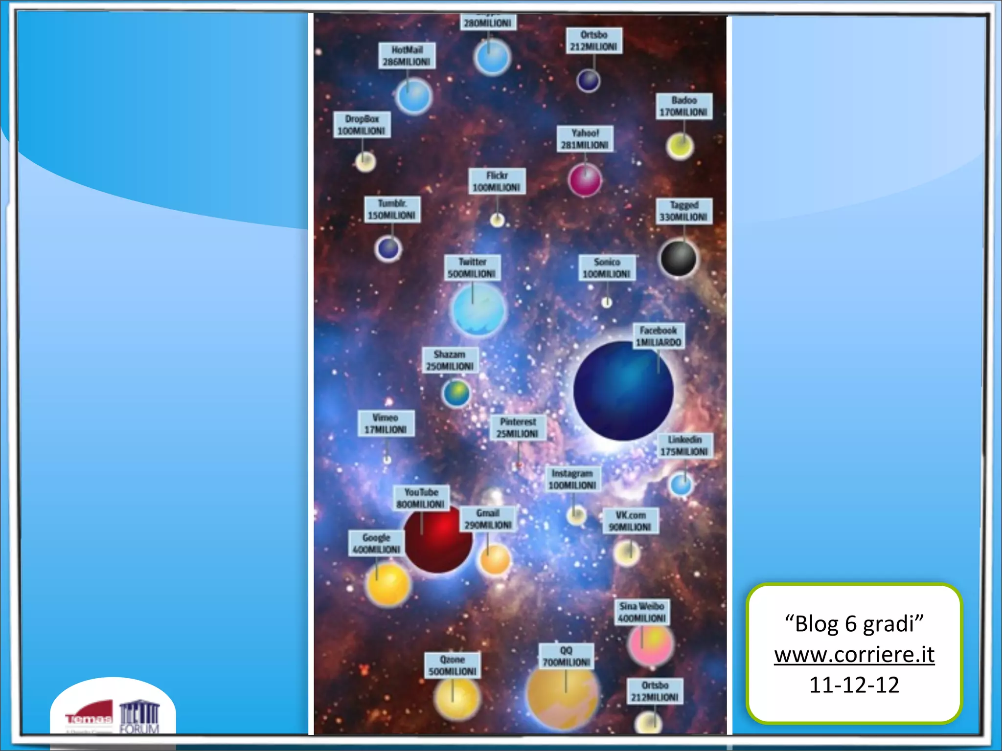 12
“Blog	
  6	
  gradi”	
  
www.corriere.it
11-­‐12-­‐12
 