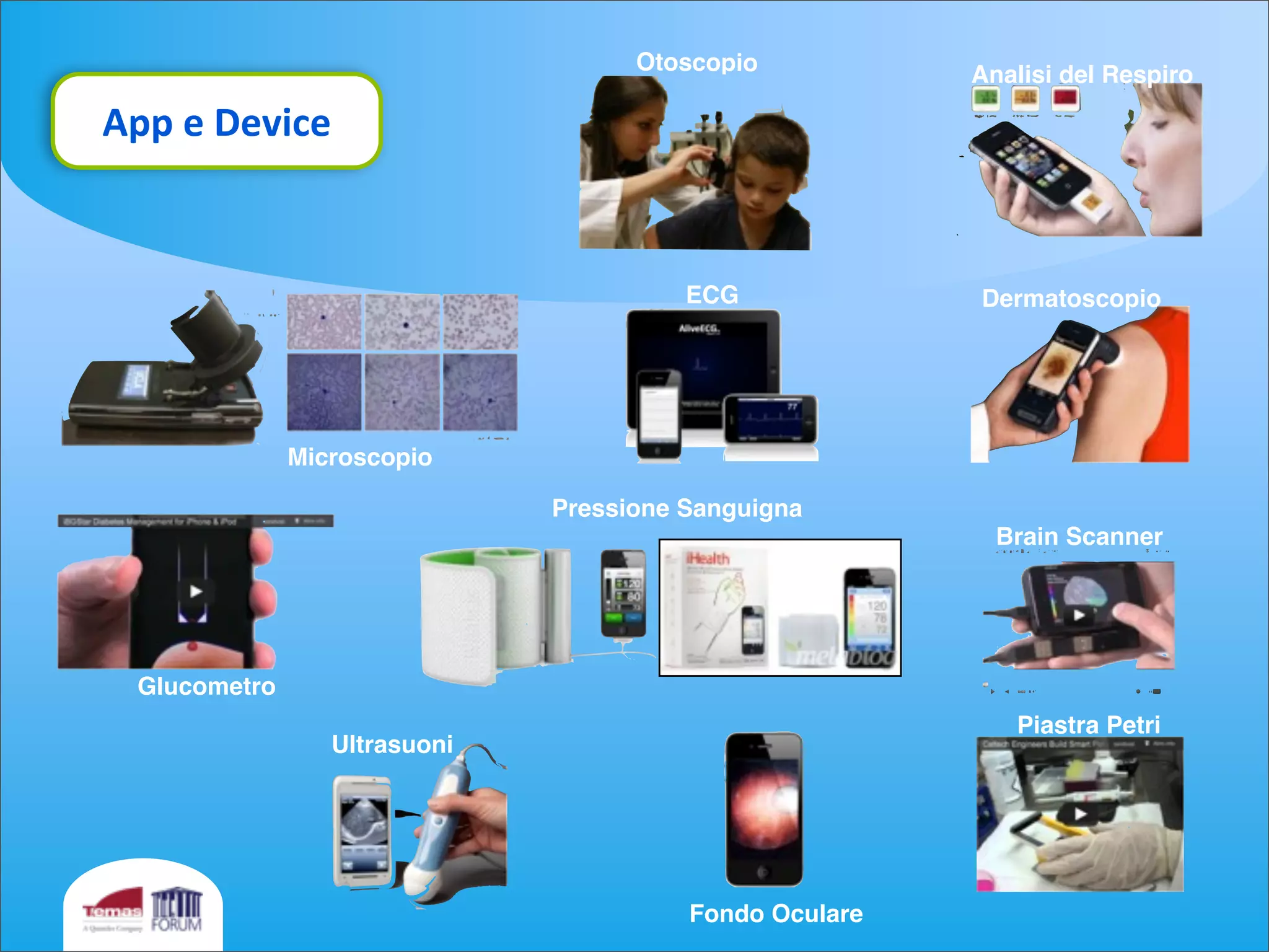 Otoscopio
Microscopio
Glucometro
Dermatoscopio
Ultrasuoni
Piastra Petri
Fondo Oculare
Analisi del Respiro
Brain Scanner
ECG
App	
  e	
  Device
Pressione Sanguigna
 