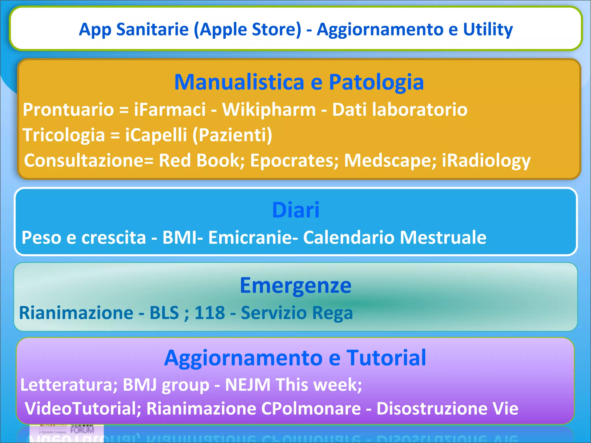 Diari
Peso	
  e	
  crescita	
  -­‐	
  BMI-­‐	
  Emicranie-­‐	
  Calendario	
  Mestruale
Emergenze
Rianimazione	
  -­‐	
  BLS	
  ;	
  118	
  -­‐	
  Servizio	
  Rega
Manualistica	
  e	
  Patologia
Prontuario	
  =	
  iFarmaci	
  -­‐	
  Wikipharm	
  -­‐	
  Dati	
  laboratorio
Tricologia	
  =	
  iCapelli	
  (Pazienti)
Consultazione=	
  Red	
  Book;	
  Epocrates;	
  Medscape;	
  iRadiology
App	
  Sanitarie	
  (Apple	
  Store)	
  -­‐	
  Aggiornamento	
  e	
  Utility
Aggiornamento	
  e	
  Tutorial
Letteratura;	
  BMJ	
  group	
  -­‐	
  NEJM	
  This	
  week;	
  
VideoTutorial;	
  Rianimazione	
  CPolmonare	
  -­‐	
  Disostruzione	
  Vie	
  
 