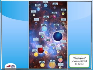 12
“Blog	
  6	
  gradi”	
  
www.corriere.it
11-­‐12-­‐12
 